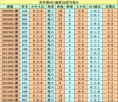 组选0-9号码出现次数为：1出现4次-kaiyun(欧洲杯)app-kaiyun欧洲杯app(中国)官方网站-登录入口