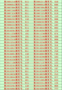 历史最大遗漏为75期-kaiyun(欧洲杯)app-kaiyun欧洲杯app(中国)官方网站-登录入口